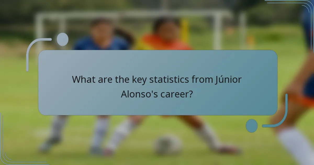 What are the key statistics from Júnior Alonso's career?